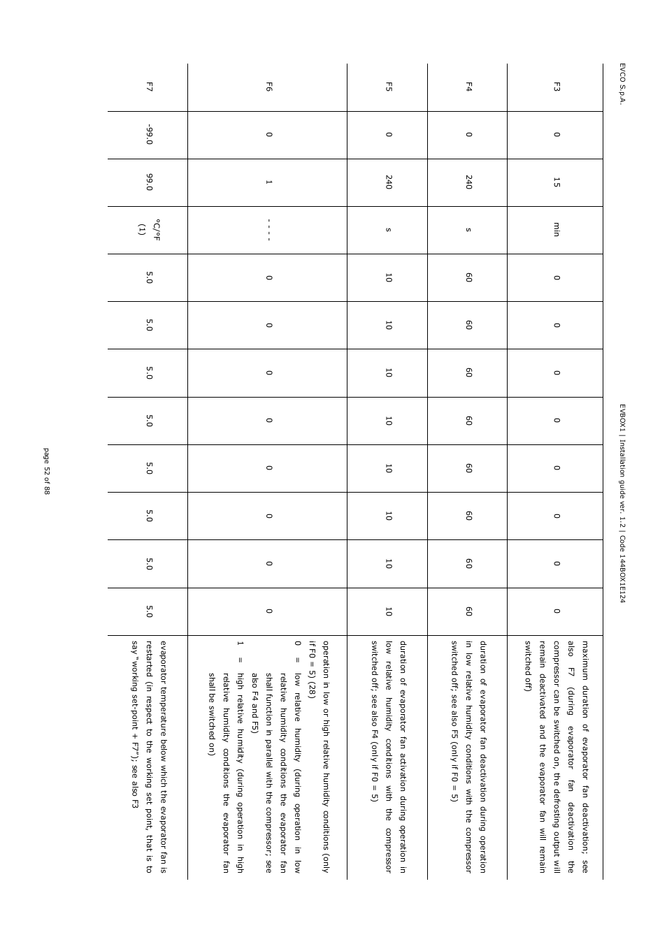 EVCO EVB1256N9 User Manual | Page 52 / 88