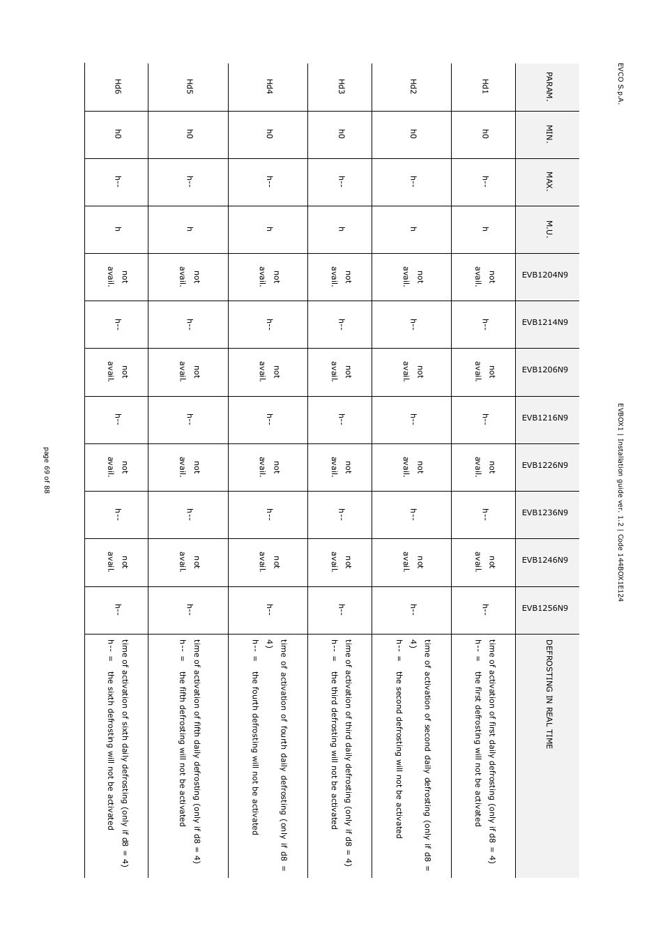 EVCO EVB1256N9 User Manual | Page 69 / 88