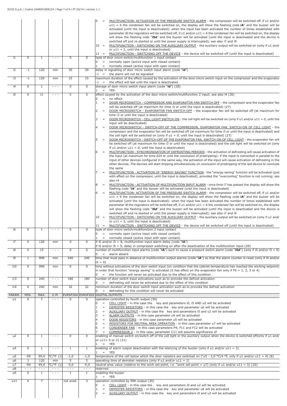 EVCO EVRSF205N9VRB User Manual | Page 7 / 8