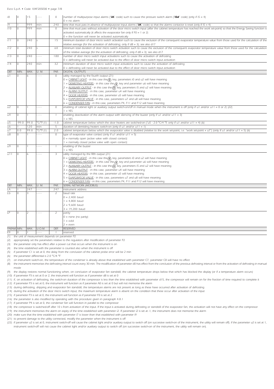 EVCO EVF205N9 User Manual | Page 7 / 8