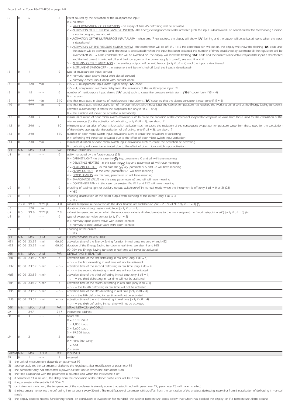 EVCO EVF214N9 User Manual | Page 7 / 8