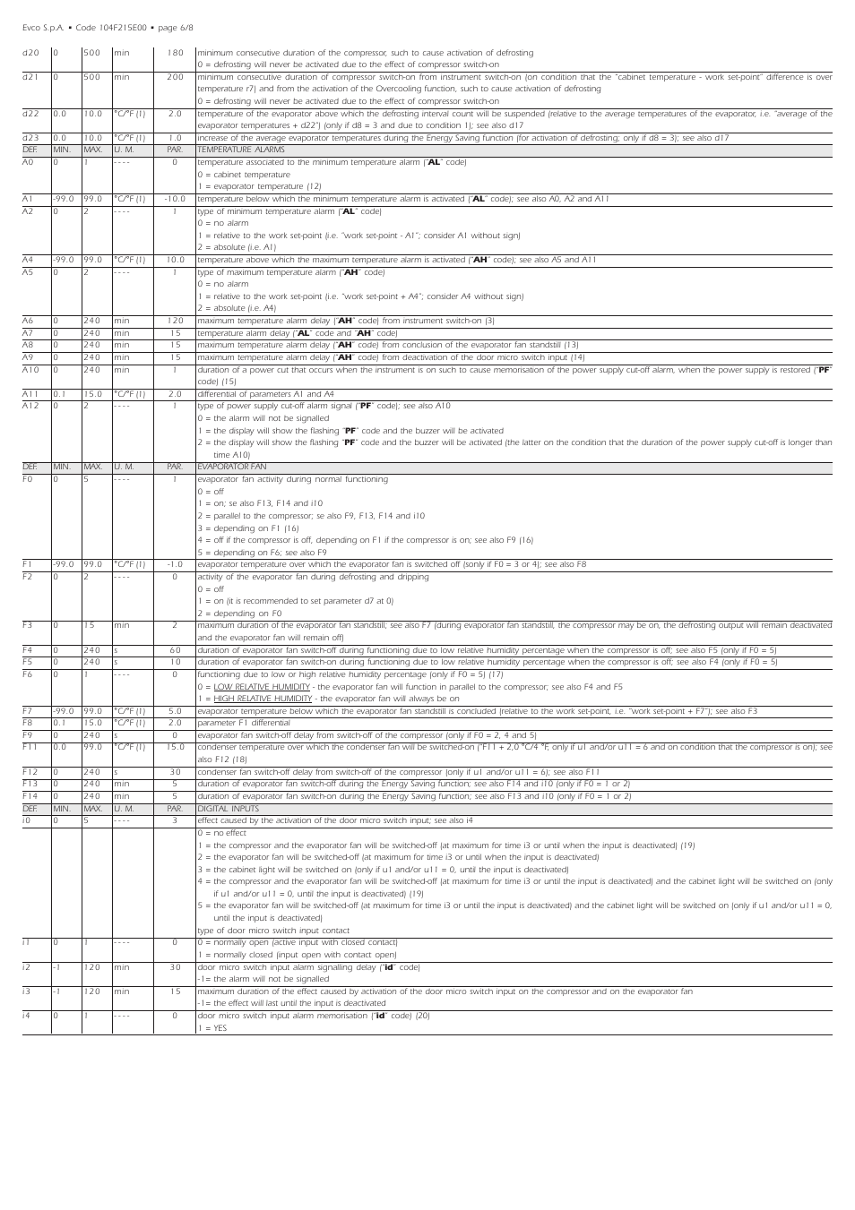 EVCO EVF215N9 User Manual | Page 6 / 8