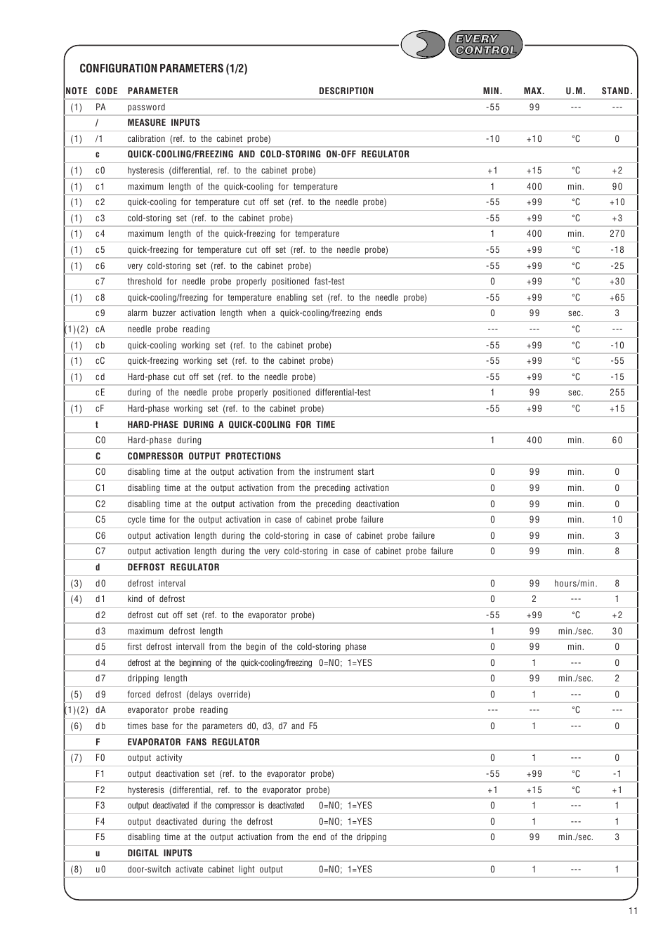 Configuration parameters (1/2) | EVCO EK825AP7 User Manual | Page 11 / 14