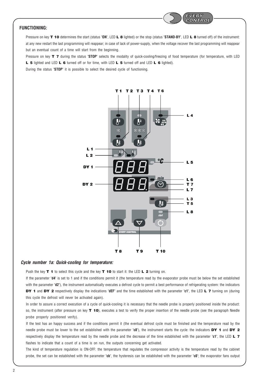 EVCO EK825AP7 User Manual | Page 2 / 14