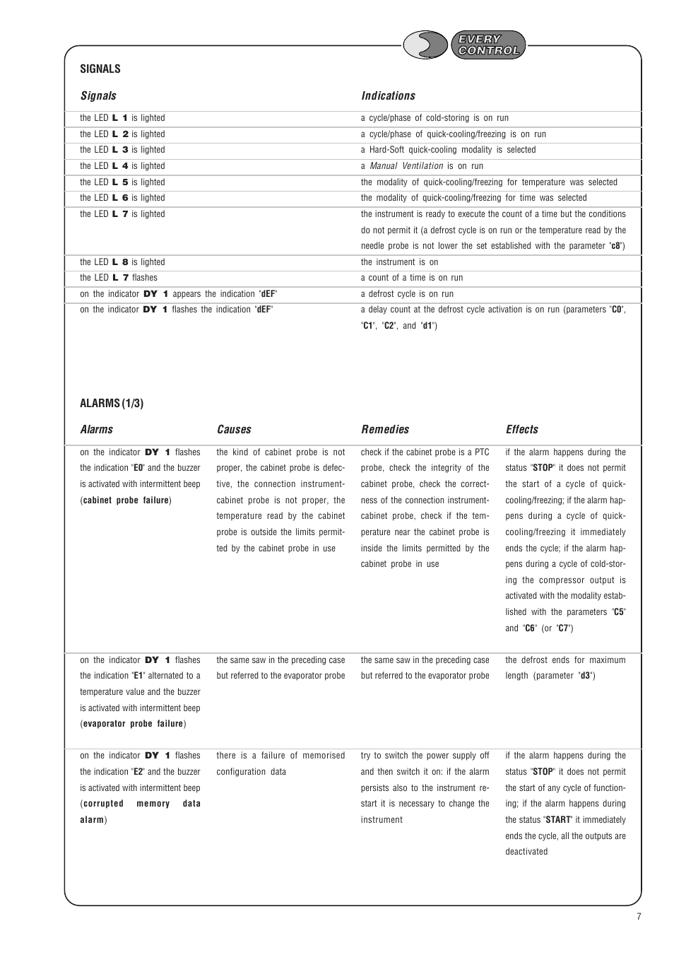 EVCO EK825AP7 User Manual | Page 7 / 14