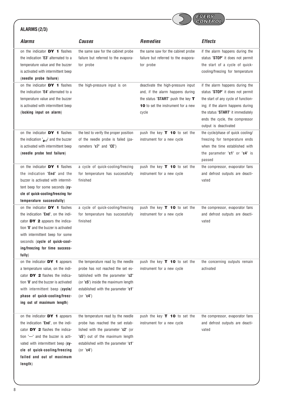 EVCO EK825AP7 User Manual | Page 8 / 14