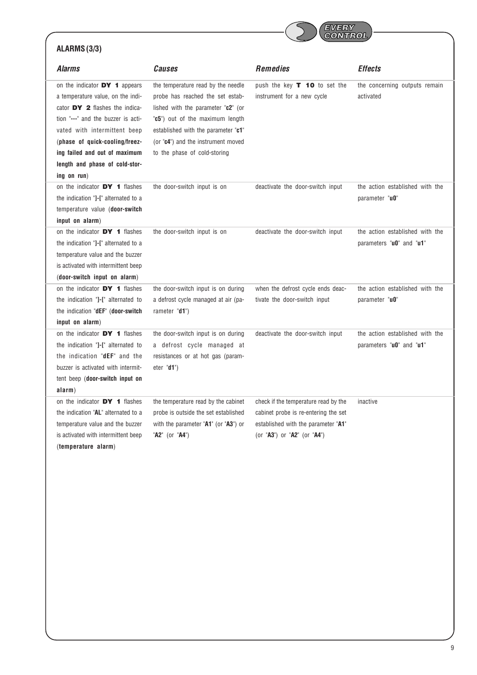 EVCO EK825AP7 User Manual | Page 9 / 14