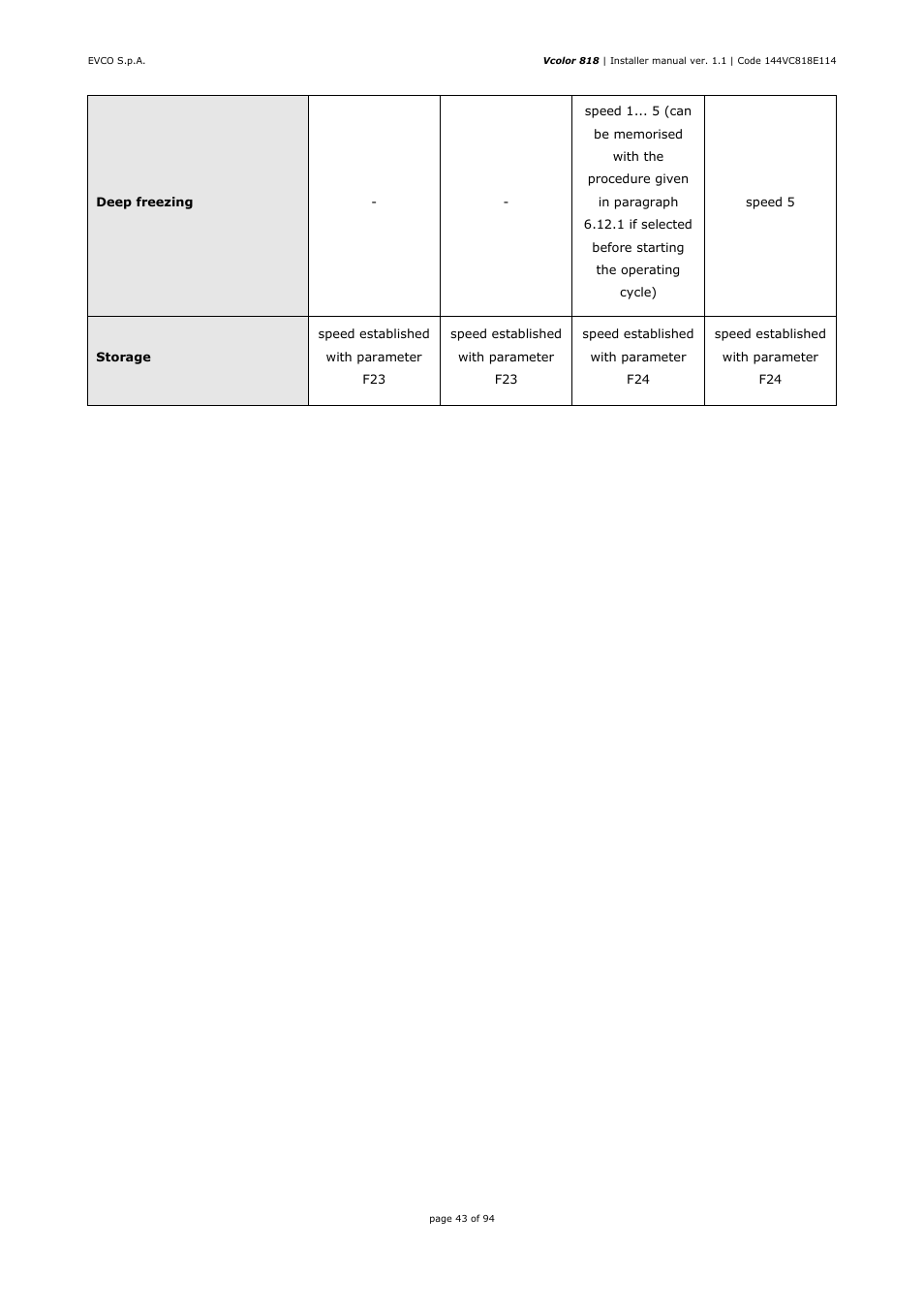 EVCO EVCSR818P9EF User Manual | Page 43 / 94