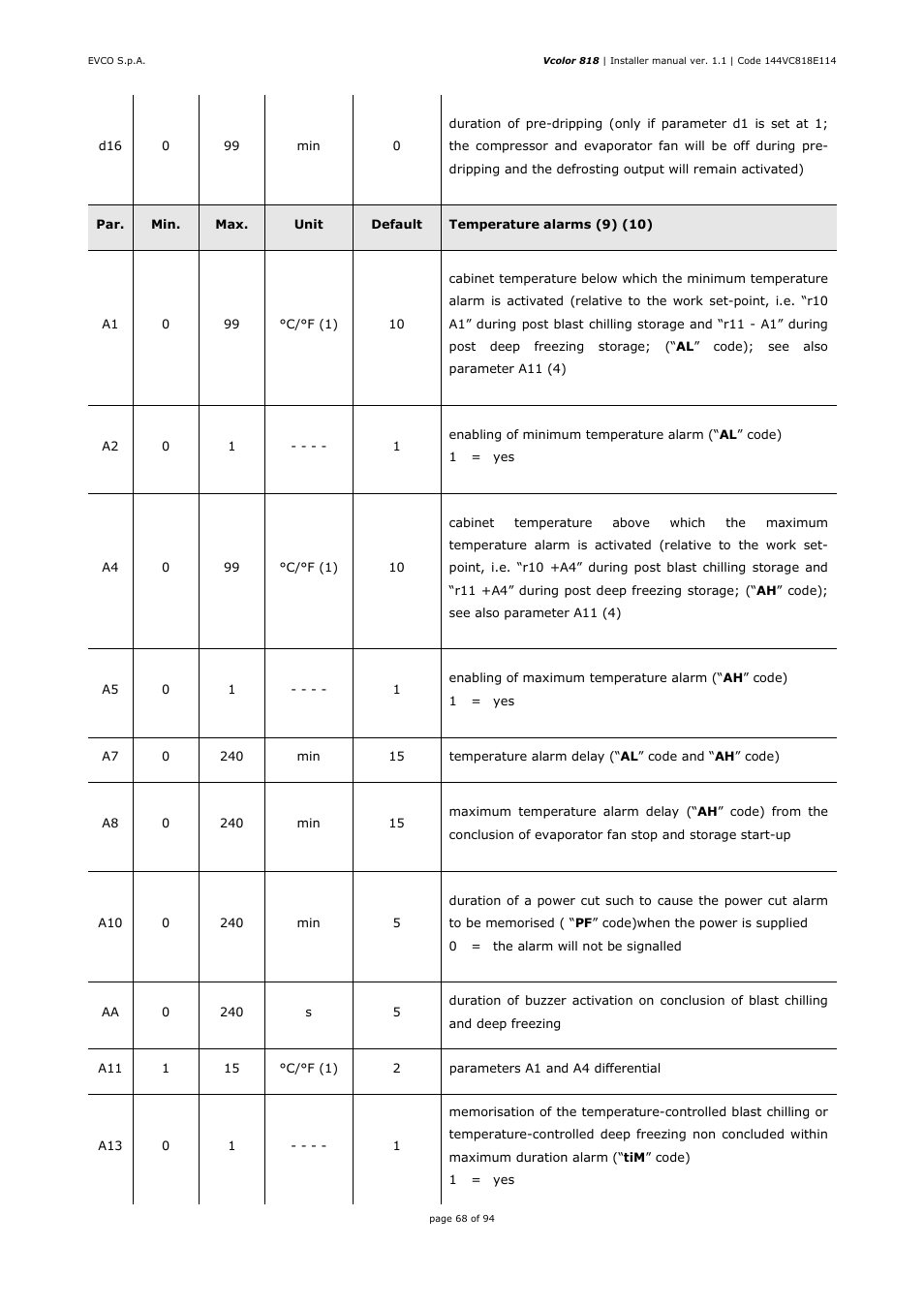 EVCO EVCSR818P9EF User Manual | Page 68 / 94