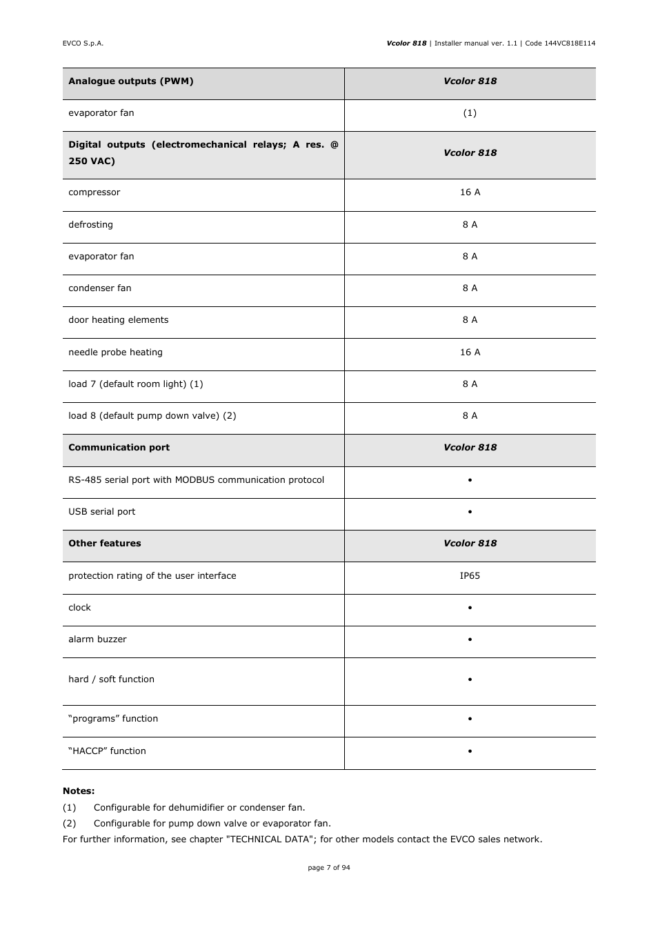 EVCO EVCSR818P9EF User Manual | Page 7 / 94