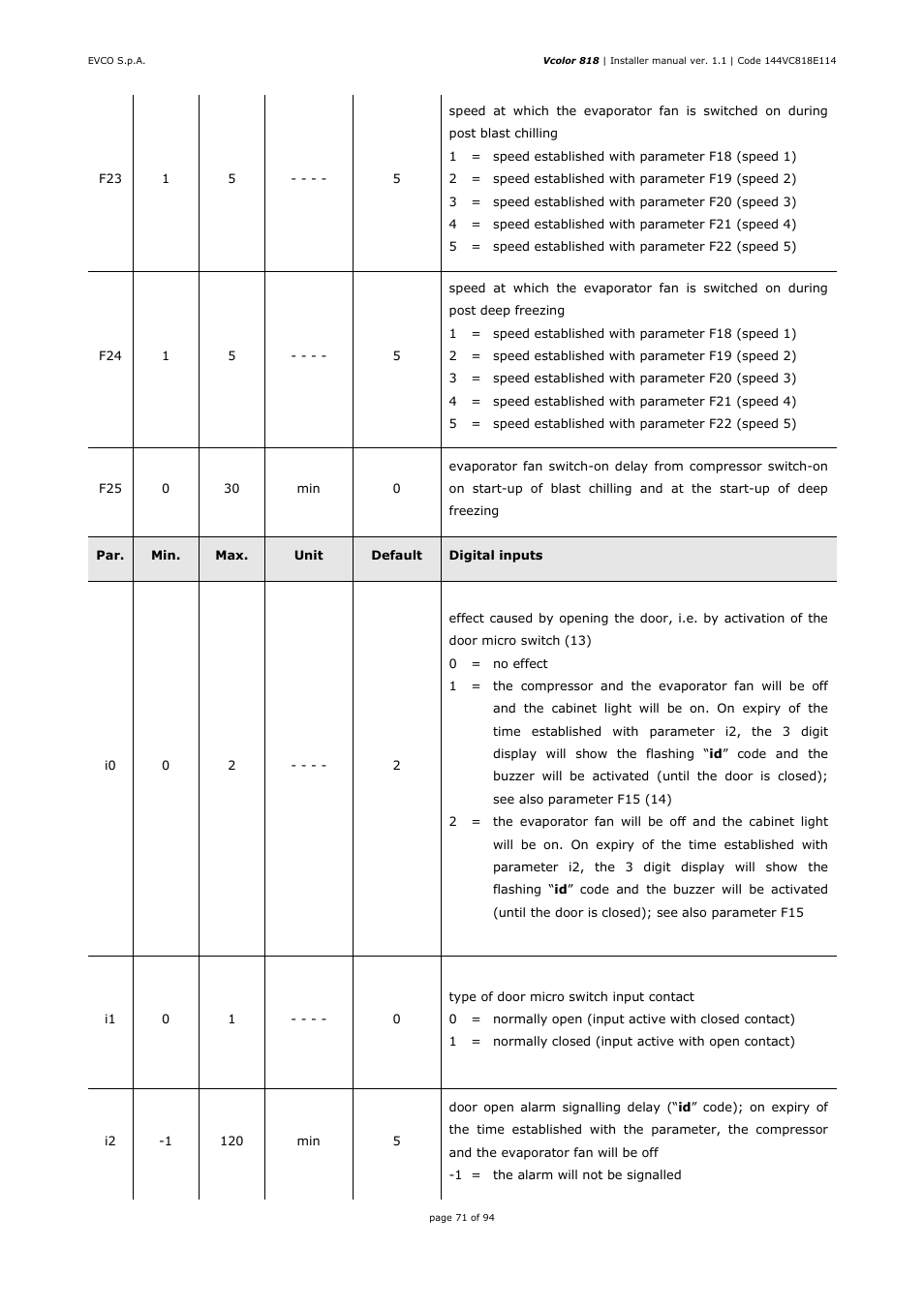 EVCO EVCSR818P9EF User Manual | Page 71 / 94