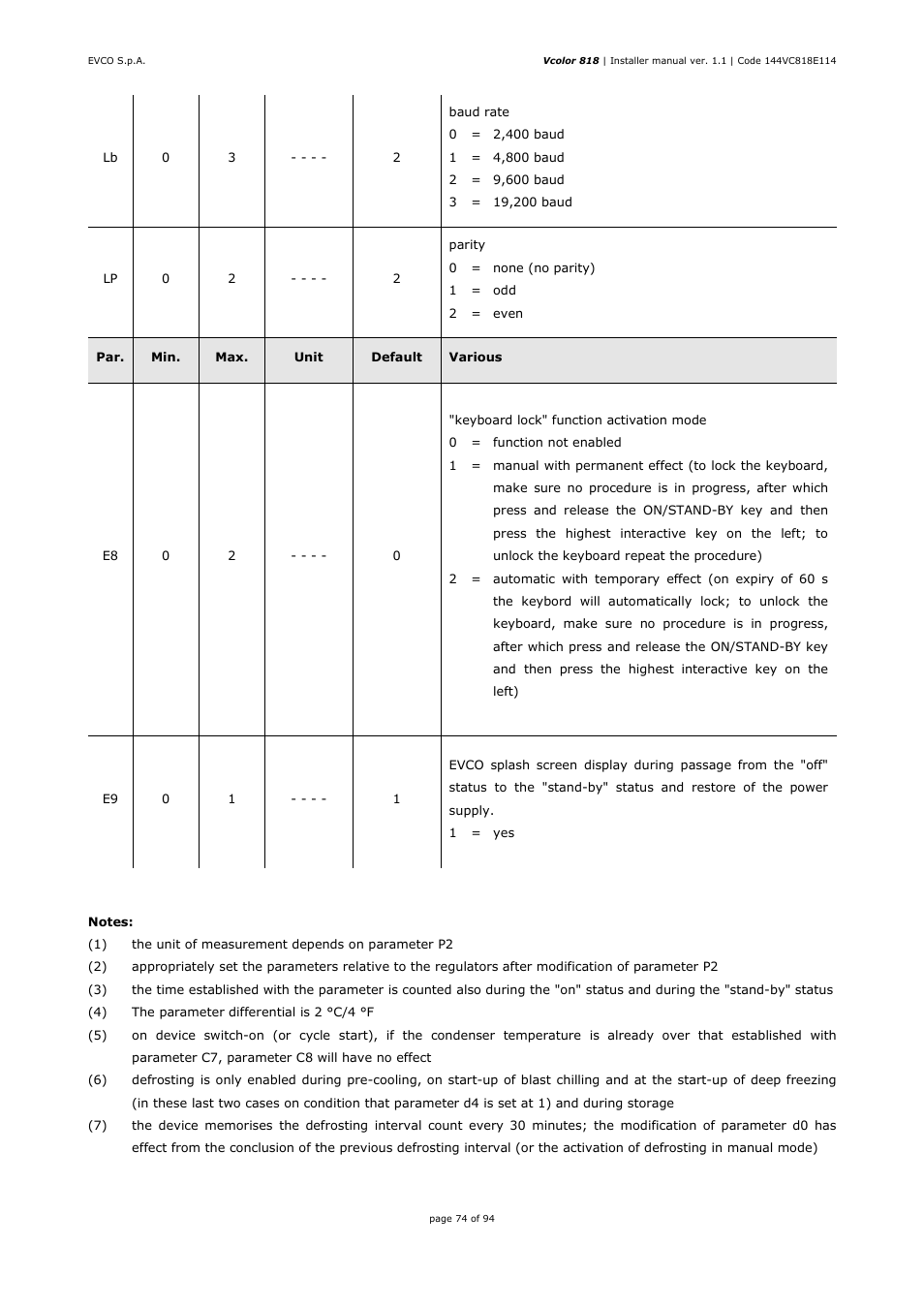 EVCO EVCSR818P9EF User Manual | Page 74 / 94
