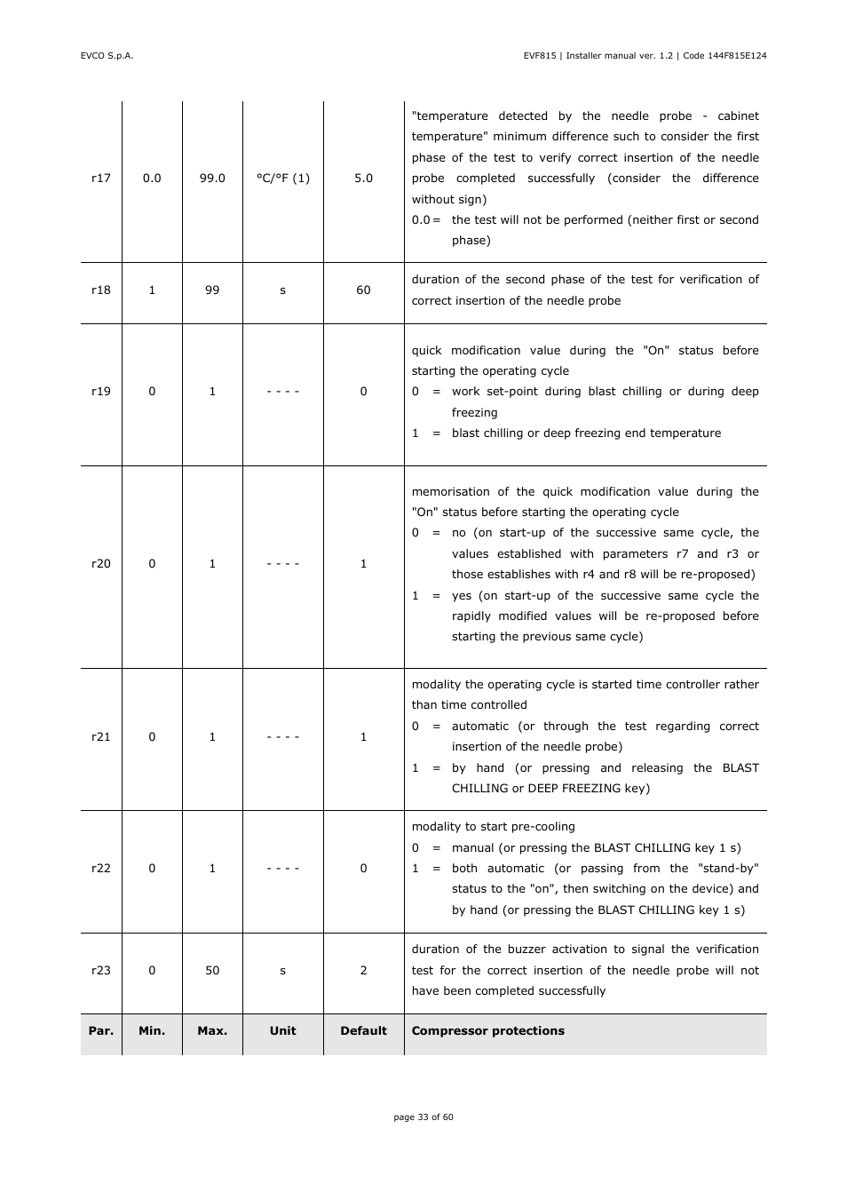 EVCO EVF815P9 User Manual | Page 33 / 60