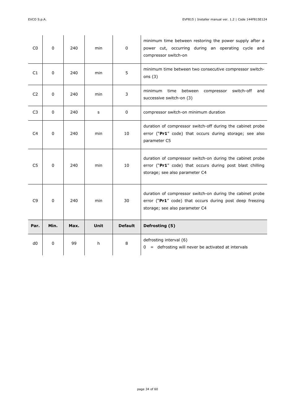 EVCO EVF815P9 User Manual | Page 34 / 60