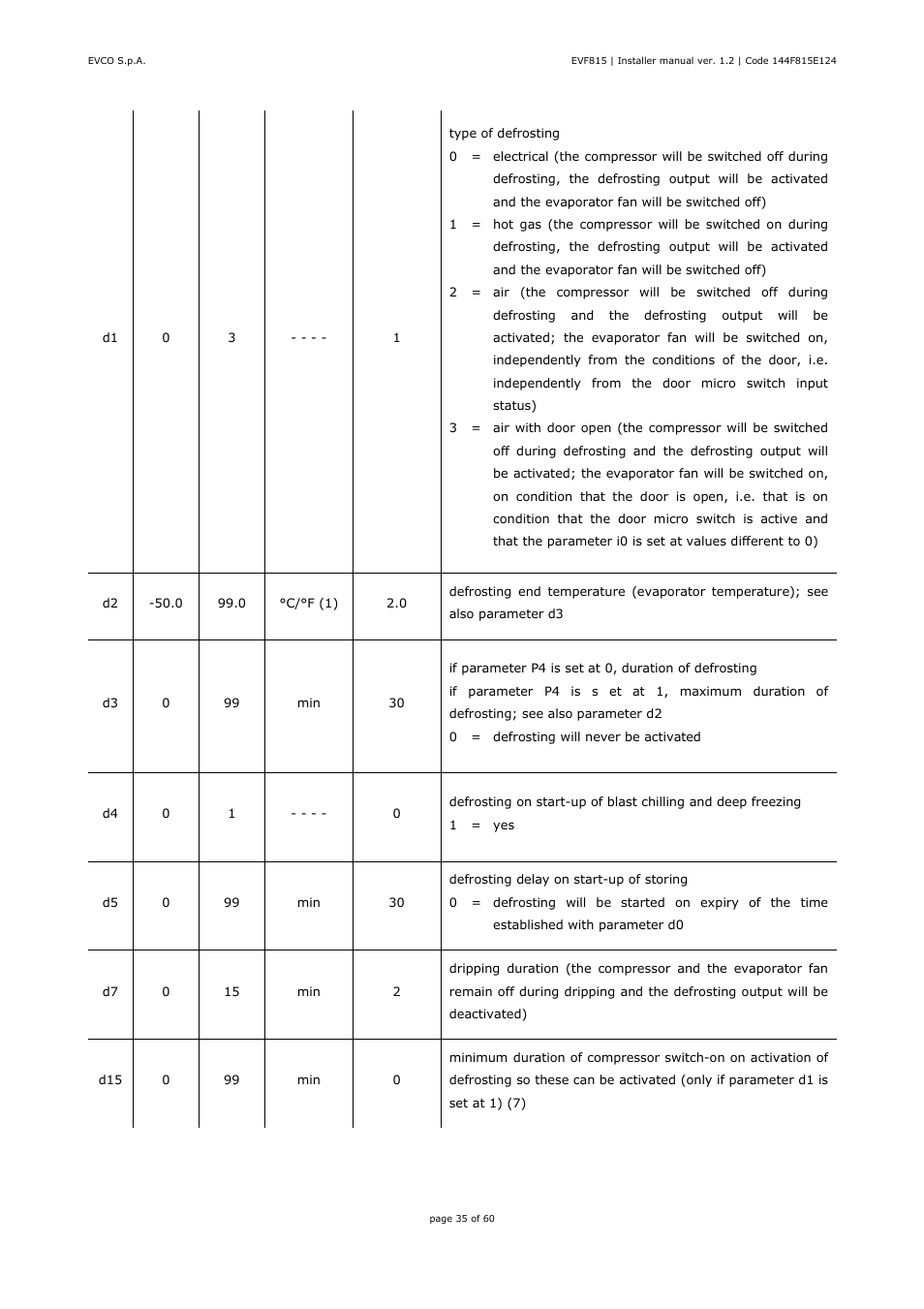 EVCO EVF815P9 User Manual | Page 35 / 60