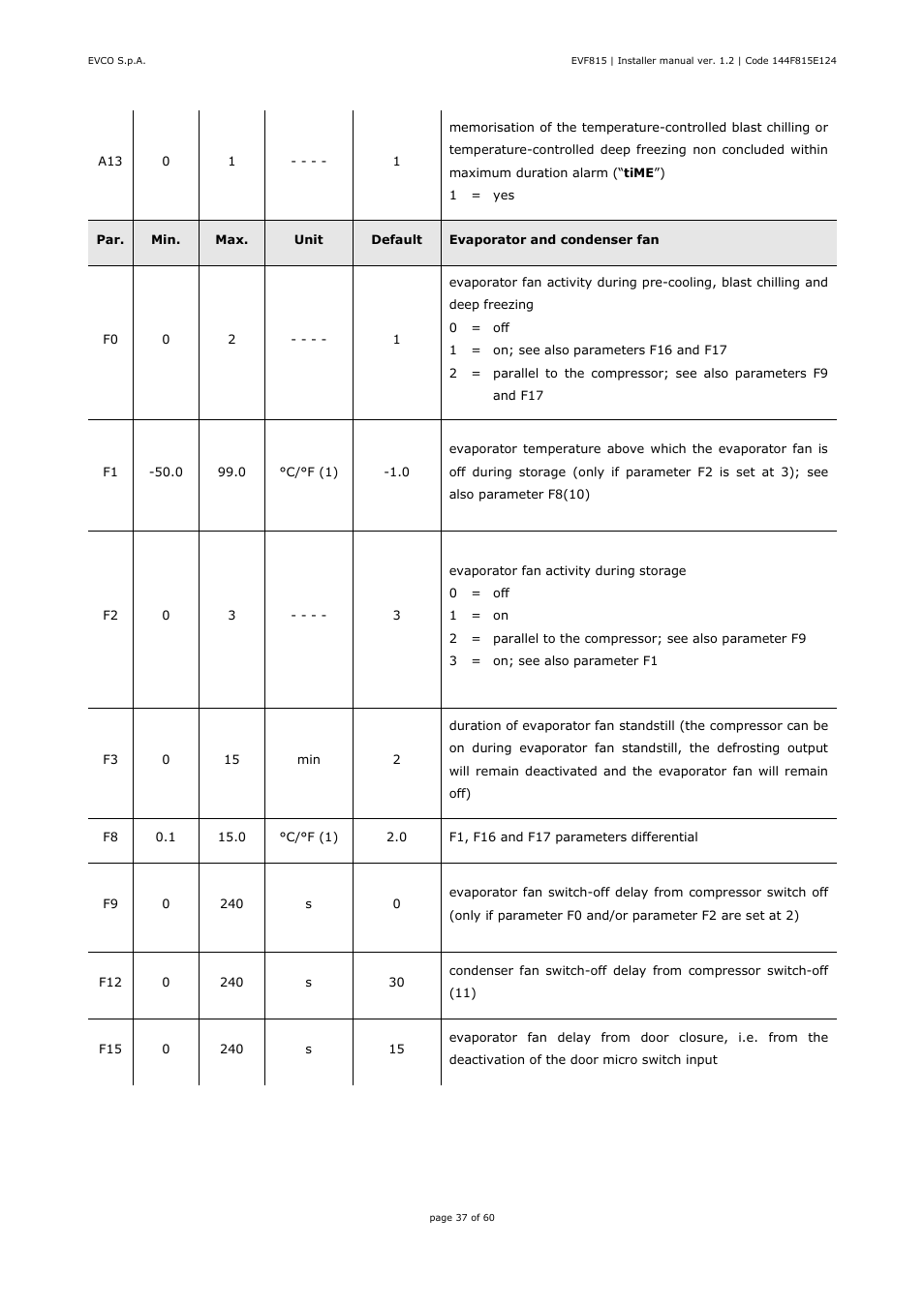 EVCO EVF815P9 User Manual | Page 37 / 60