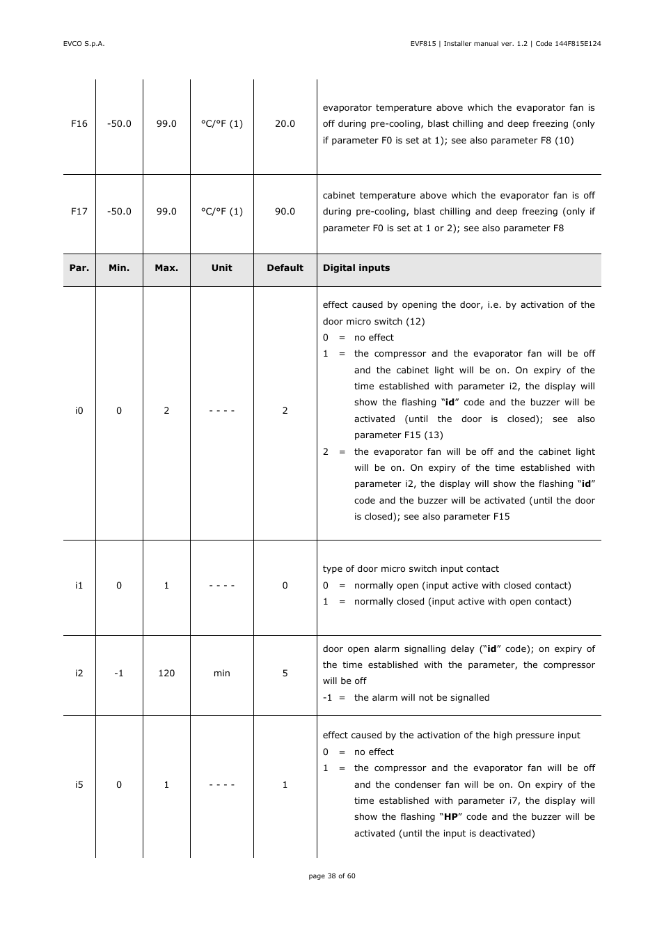 EVCO EVF815P9 User Manual | Page 38 / 60