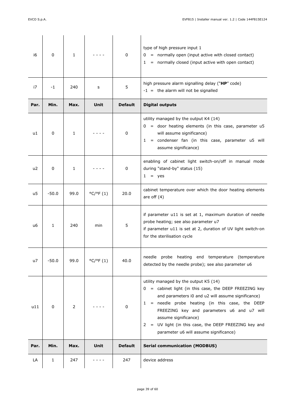 EVCO EVF815P9 User Manual | Page 39 / 60
