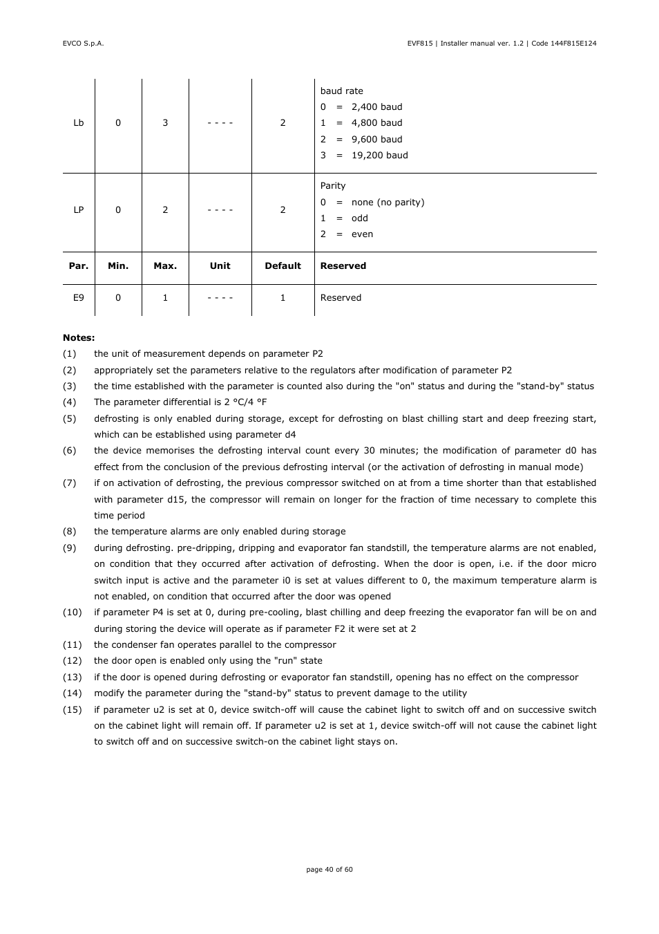 EVCO EVF815P9 User Manual | Page 40 / 60