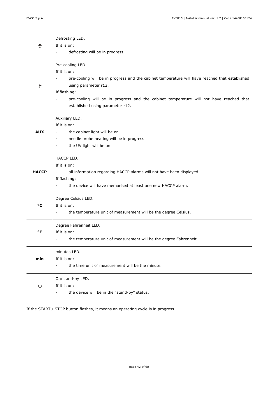 EVCO EVF815P9 User Manual | Page 42 / 60