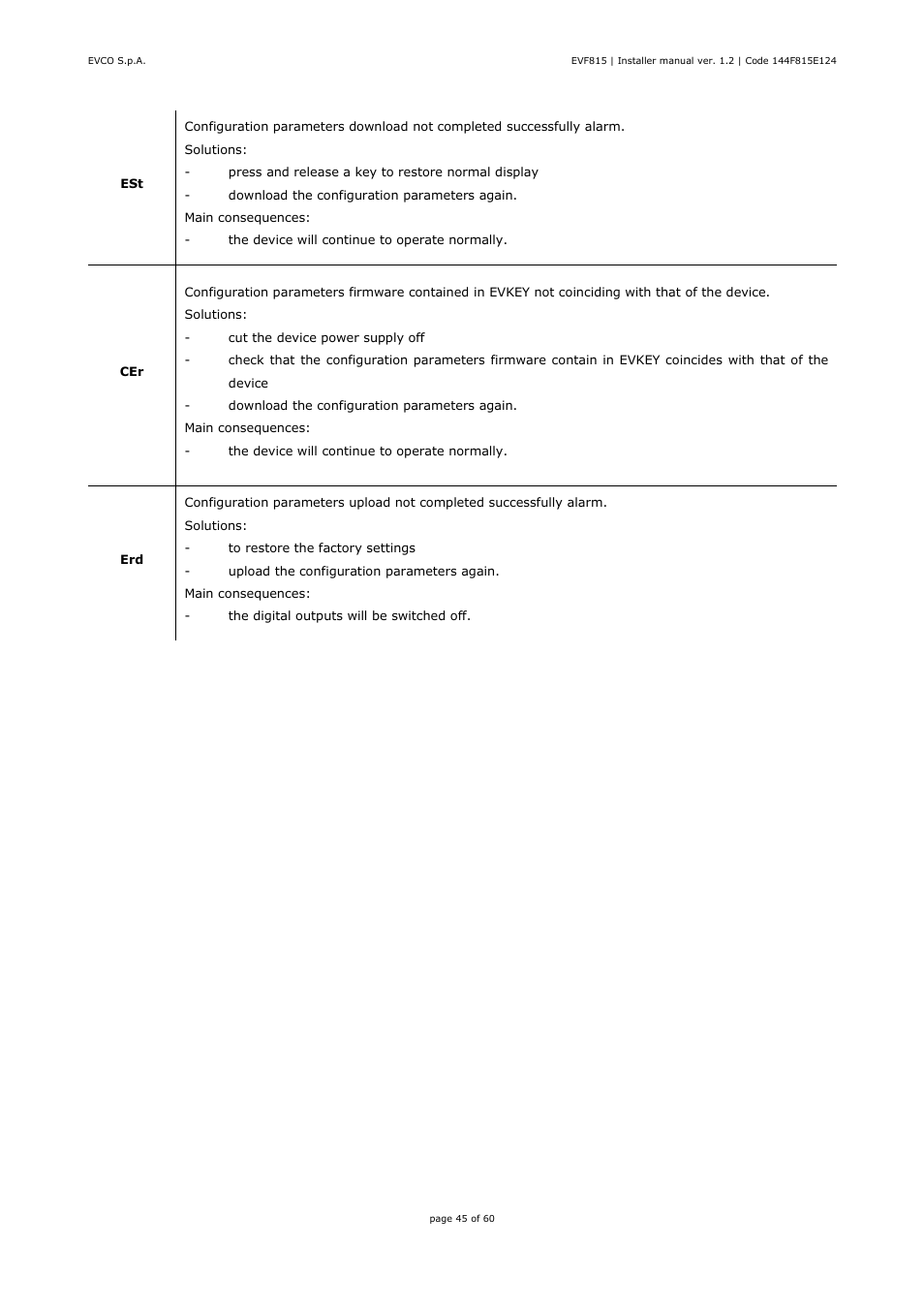 EVCO EVF815P9 User Manual | Page 45 / 60