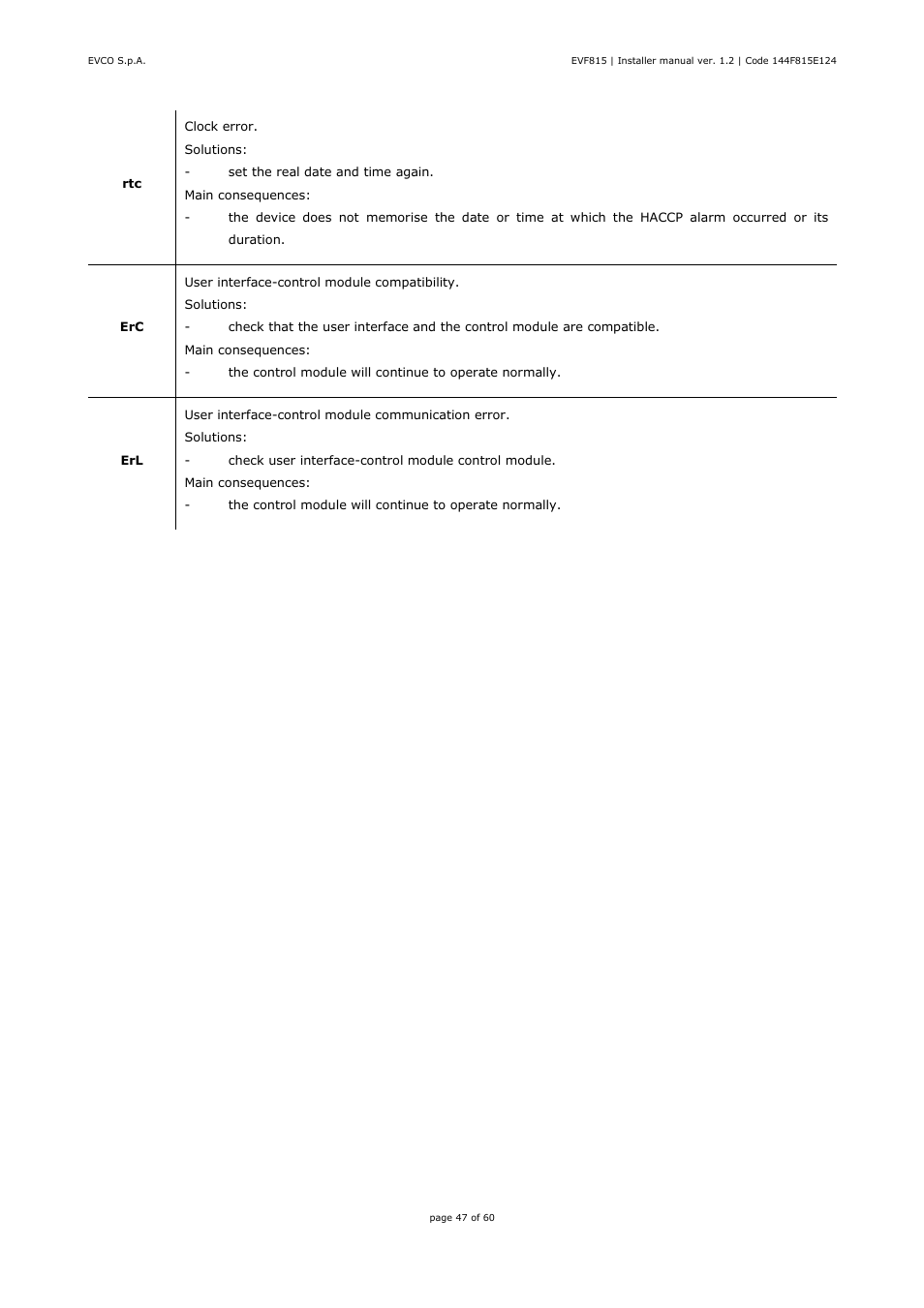 EVCO EVF815P9 User Manual | Page 47 / 60