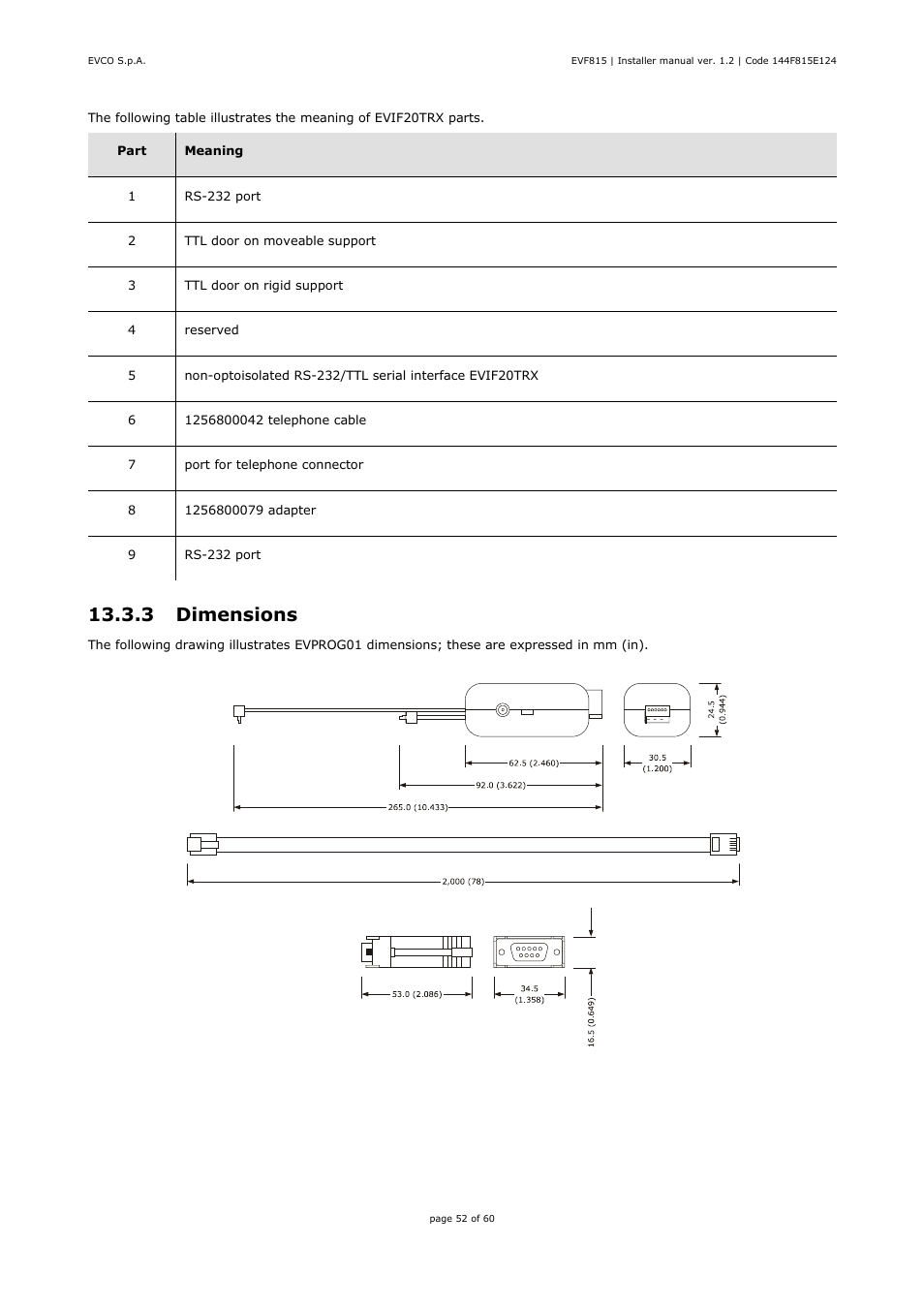 3 dimensions | EVCO EVF815P9 User Manual | Page 52 / 60