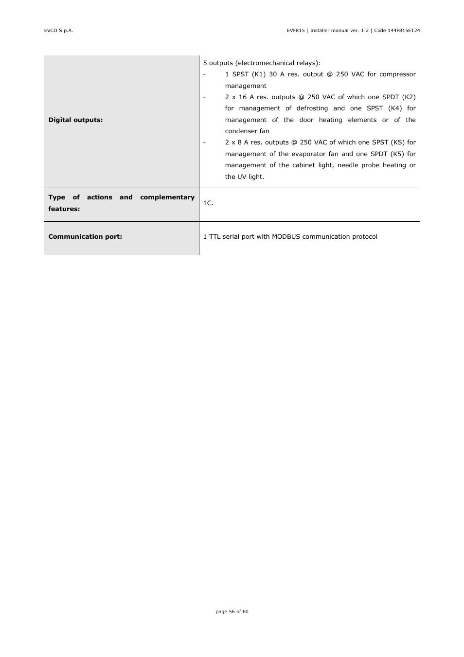 EVCO EVF815P9 User Manual | Page 56 / 60