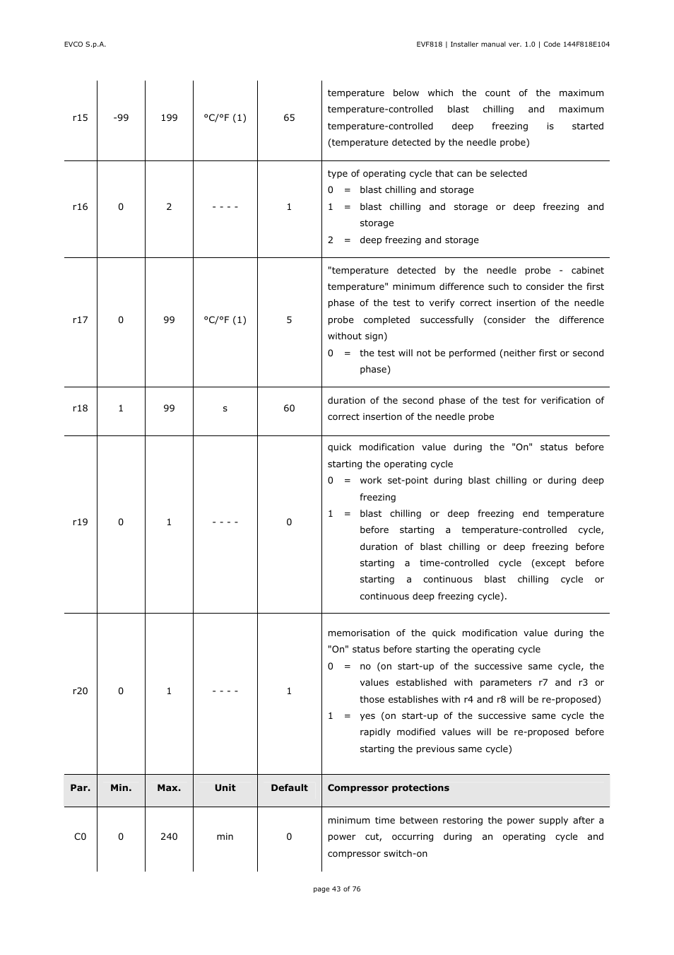 EVCO EVF818P9 User Manual | Page 43 / 76