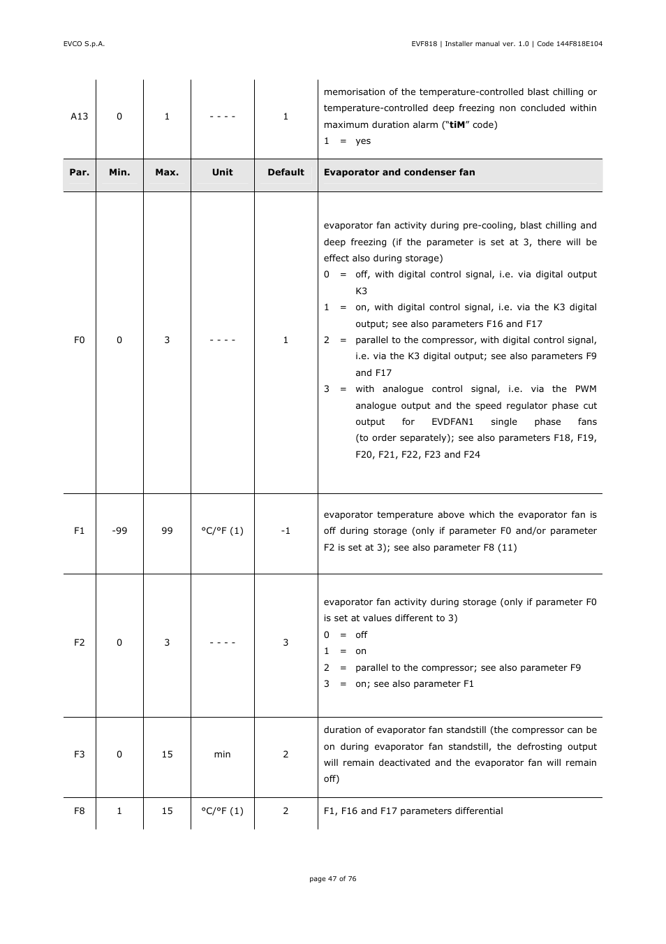 EVCO EVF818P9 User Manual | Page 47 / 76