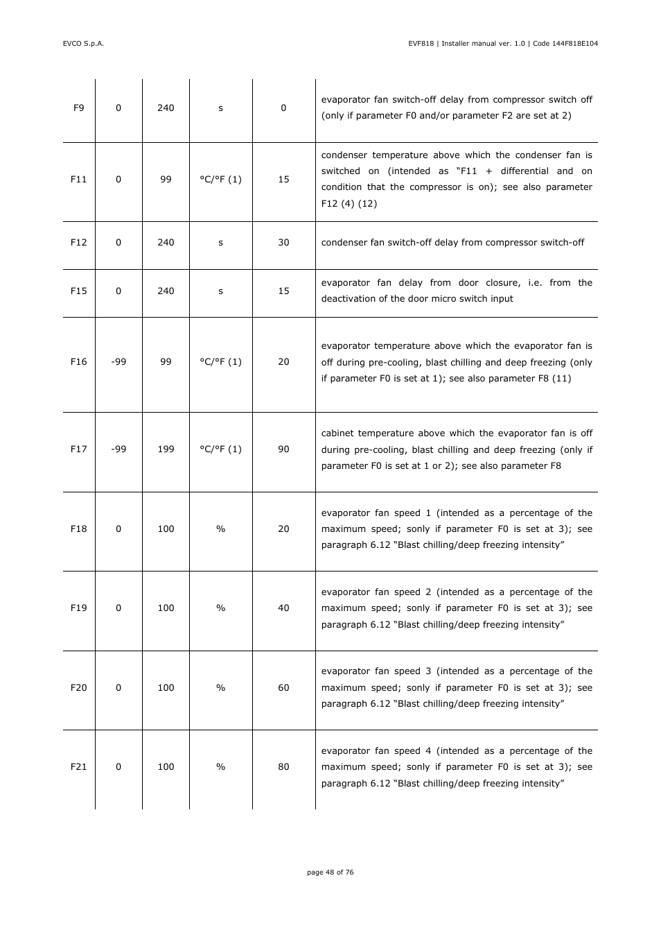 EVCO EVF818P9 User Manual | Page 48 / 76