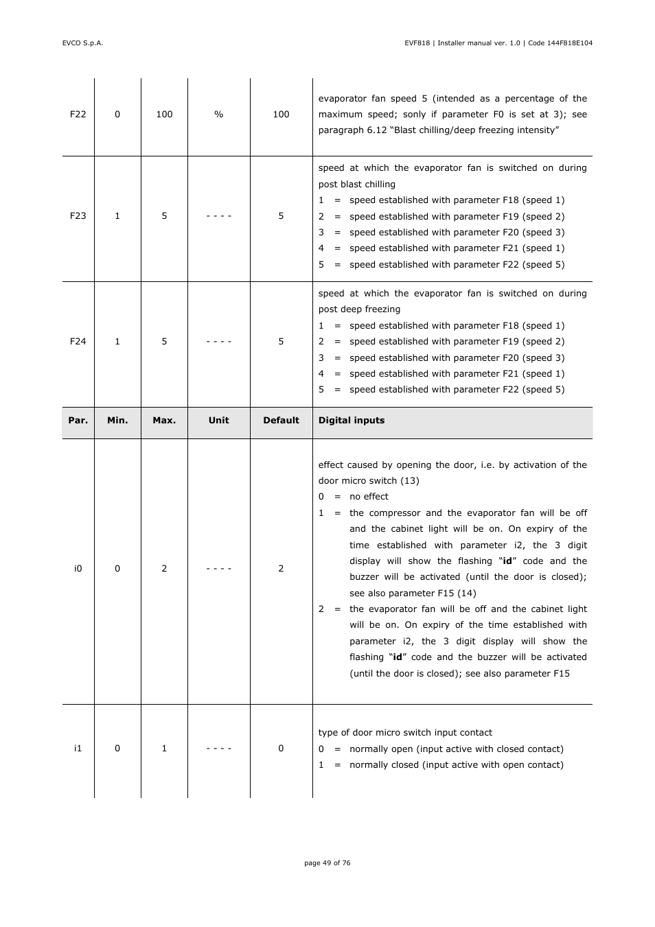 EVCO EVF818P9 User Manual | Page 49 / 76