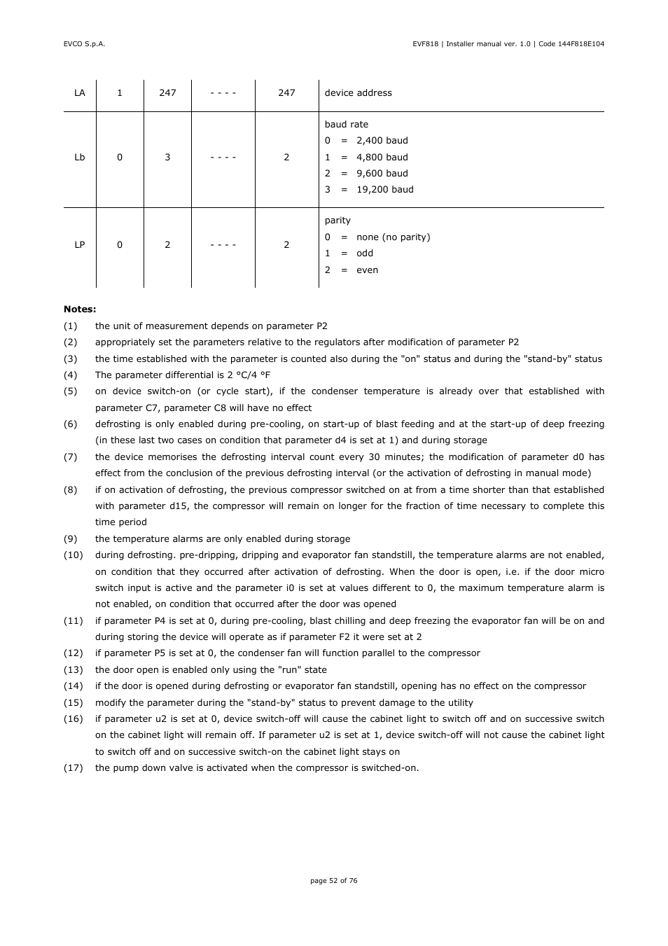 EVCO EVF818P9 User Manual | Page 52 / 76