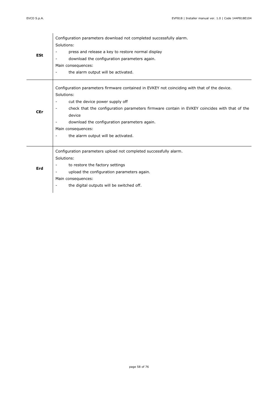 EVCO EVF818P9 User Manual | Page 58 / 76