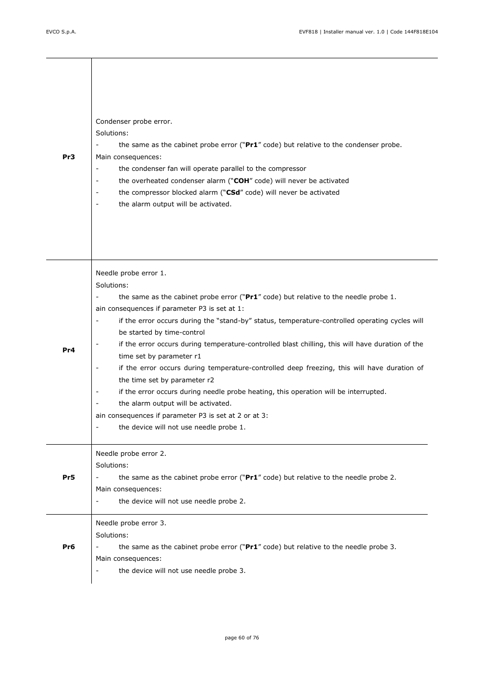 EVCO EVF818P9 User Manual | Page 60 / 76