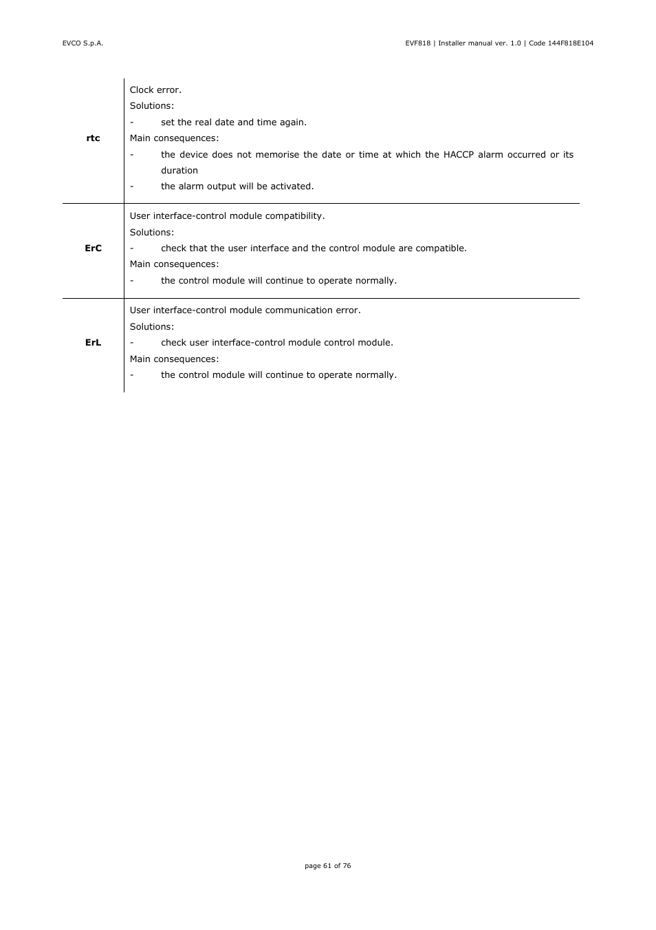 EVCO EVF818P9 User Manual | Page 61 / 76