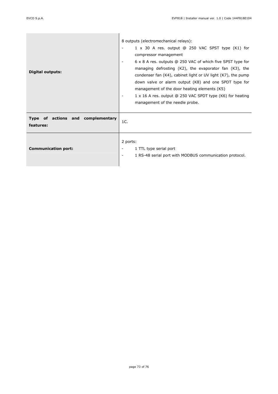 EVCO EVF818P9 User Manual | Page 73 / 76