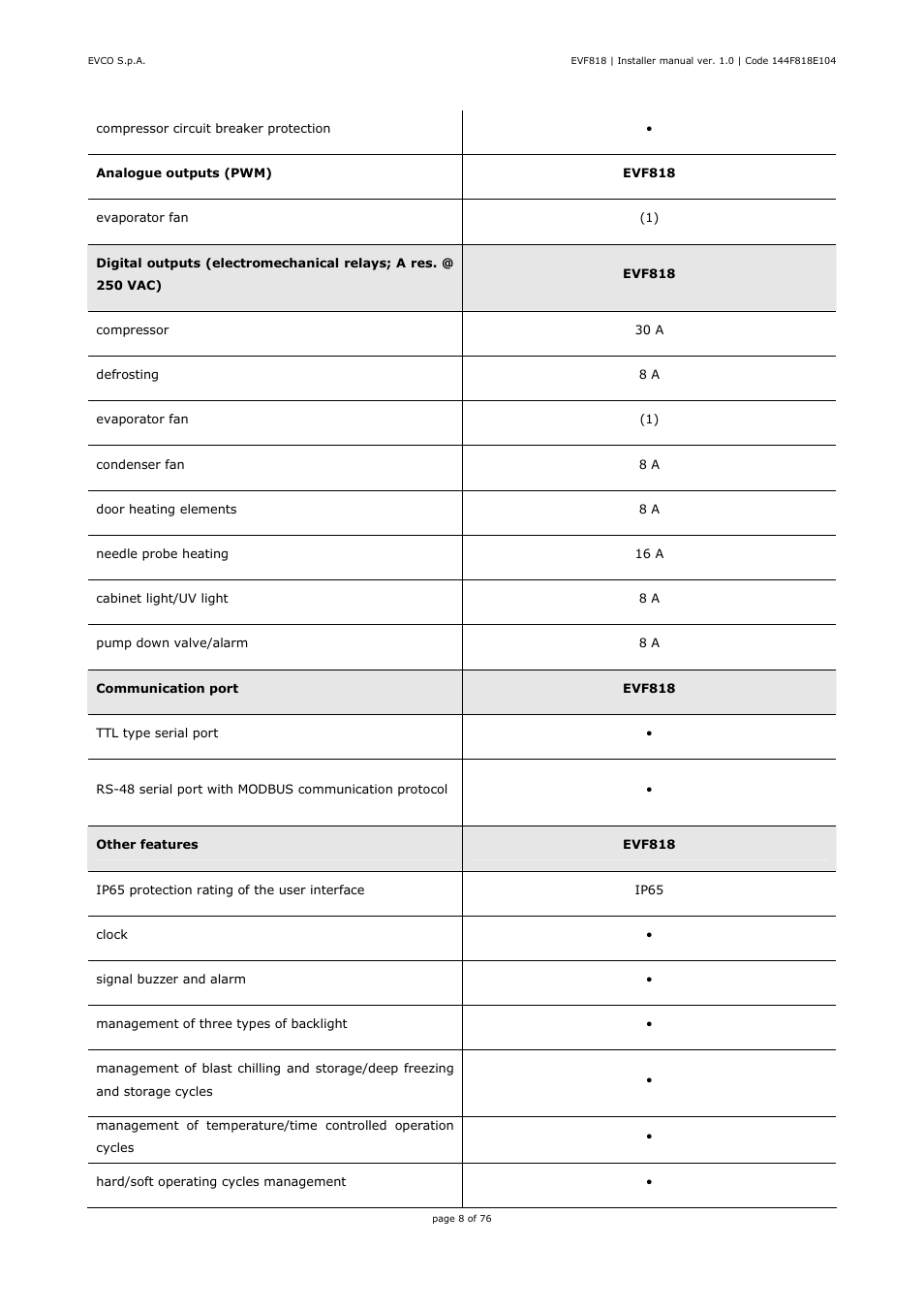 EVCO EVF818P9 User Manual | Page 8 / 76