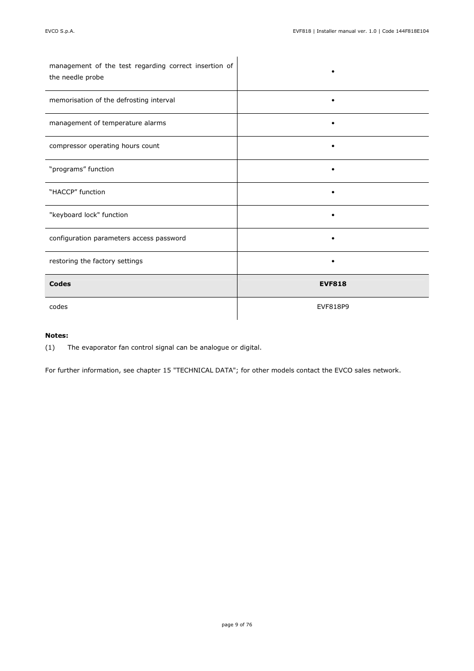 EVCO EVF818P9 User Manual | Page 9 / 76
