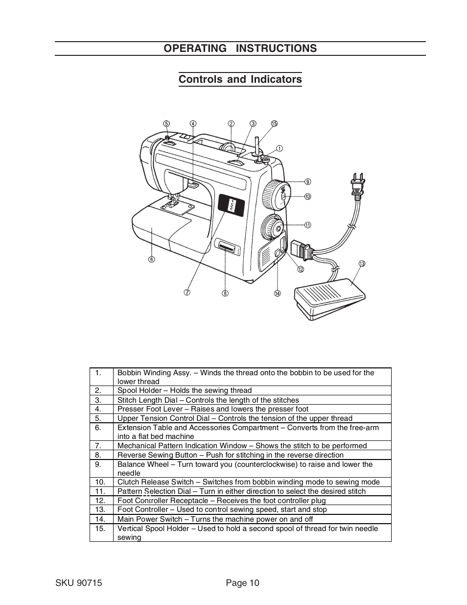 Operating instructions controls and indicators | Chicago Electric 90715 User Manual | Page 10 / 42