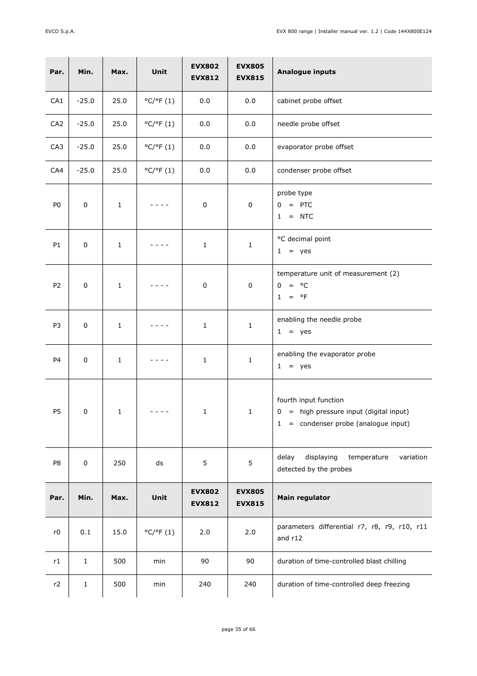 EVCO EVX815P7 Installer manual User Manual | Page 35 / 66