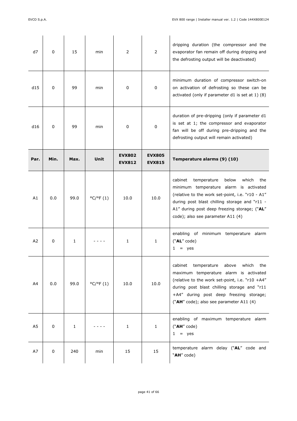 EVCO EVX815P7 Installer manual User Manual | Page 41 / 66