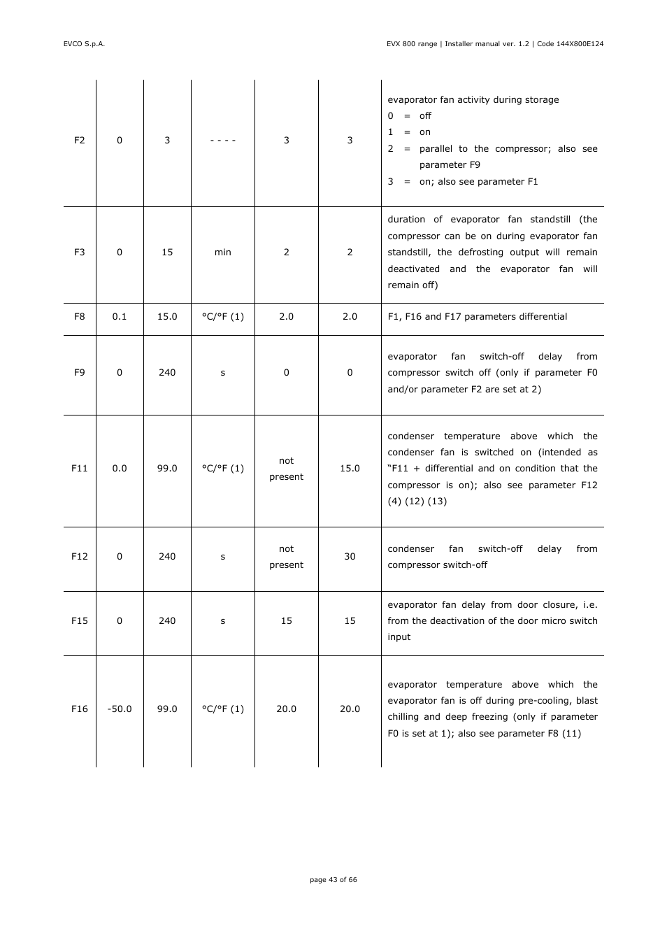 EVCO EVX815P7 Installer manual User Manual | Page 43 / 66