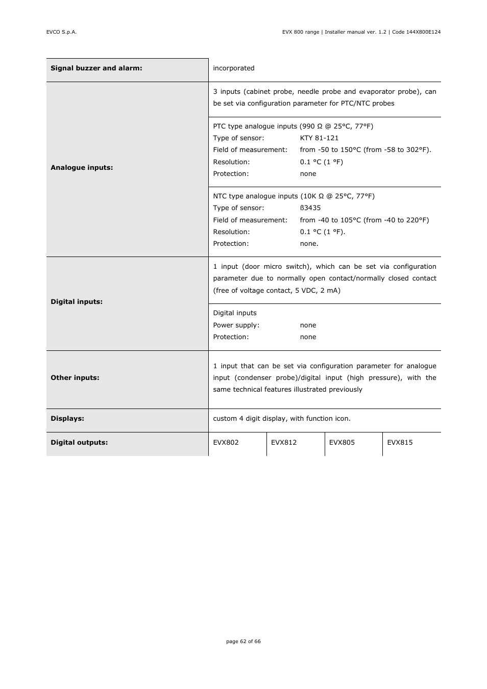 EVCO EVX815P7 Installer manual User Manual | Page 62 / 66