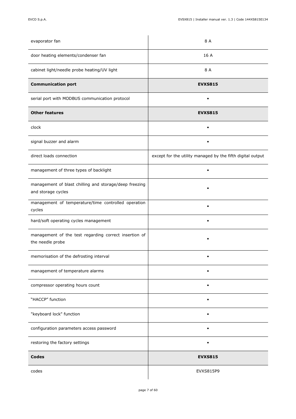 EVCO EVXS815P9 Installer manual User Manual | Page 7 / 60