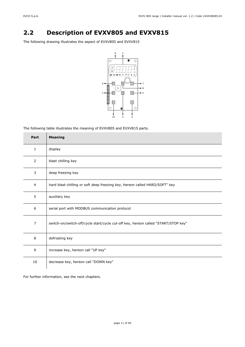 EVCO EVXV815P7 Installer manual User Manual | Page 11 / 66