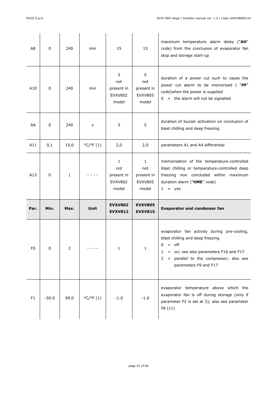 EVCO EVXV815P7 Installer manual User Manual | Page 41 / 66