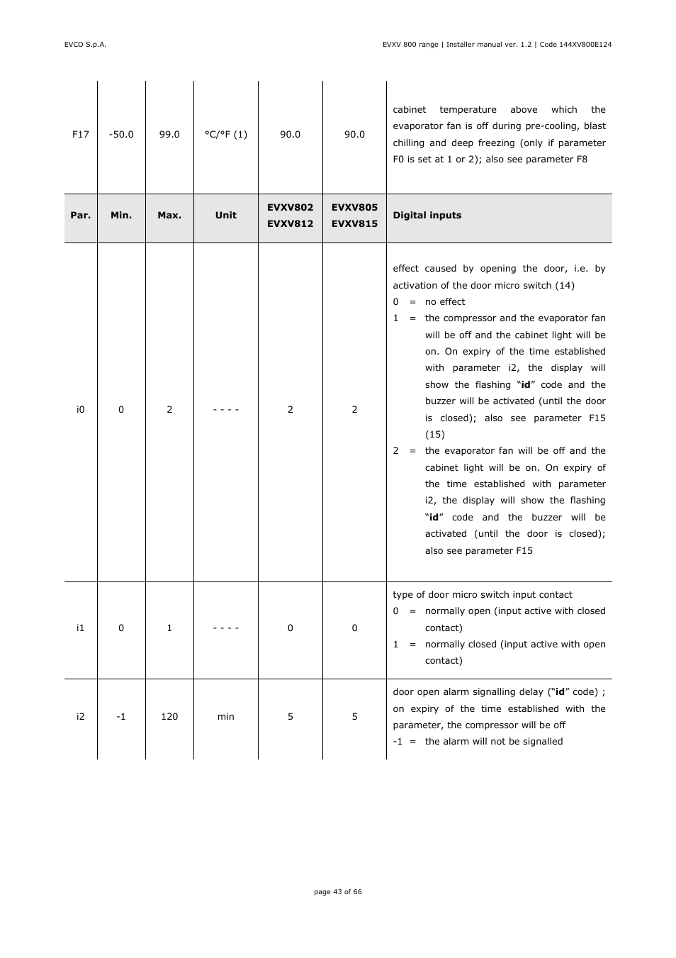 EVCO EVXV815P7 Installer manual User Manual | Page 43 / 66