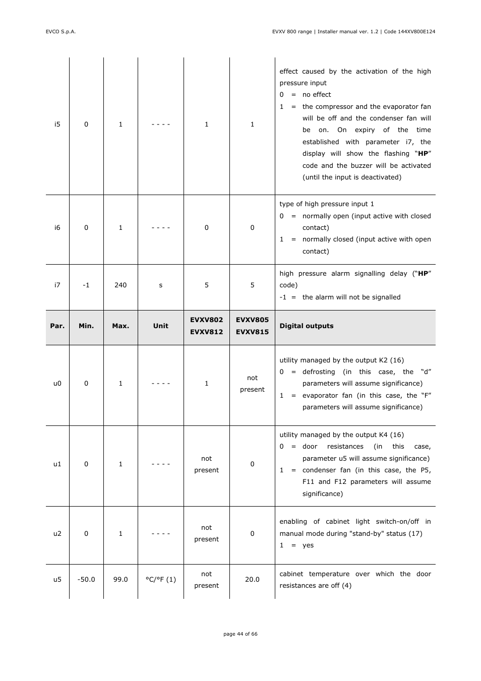 EVCO EVXV815P7 Installer manual User Manual | Page 44 / 66