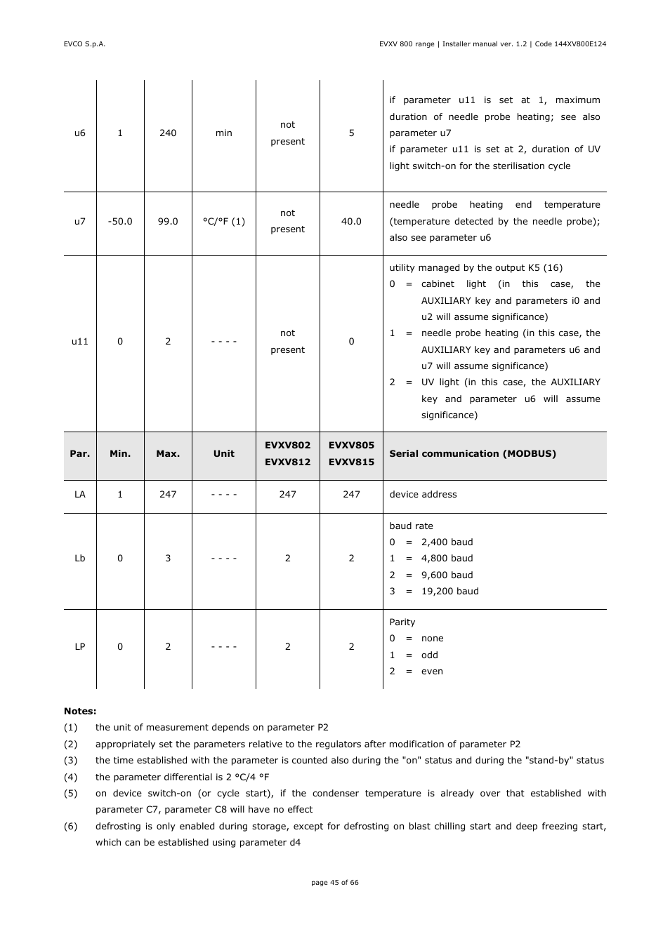 EVCO EVXV815P7 Installer manual User Manual | Page 45 / 66